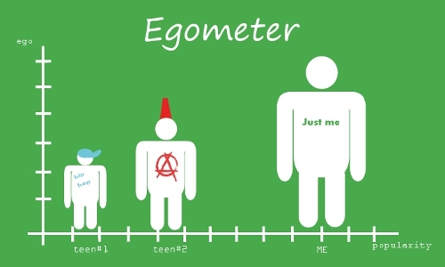 Detail návrhu Egometer